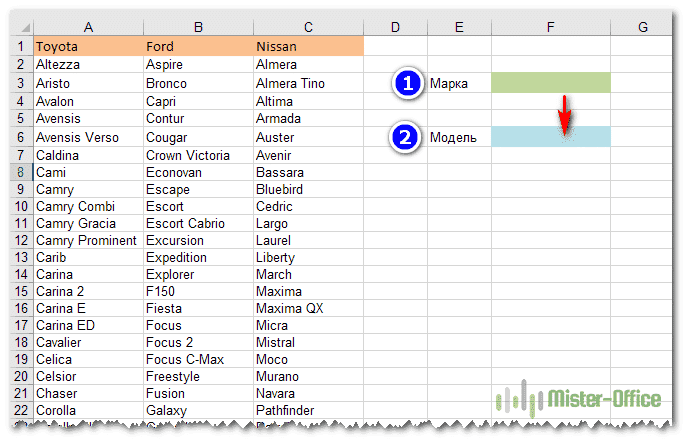 создать зависимый раскрывающийся список